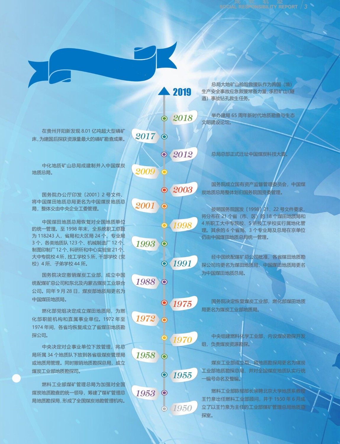 總局-2019社會責任報告-0819_02_副本.jpg